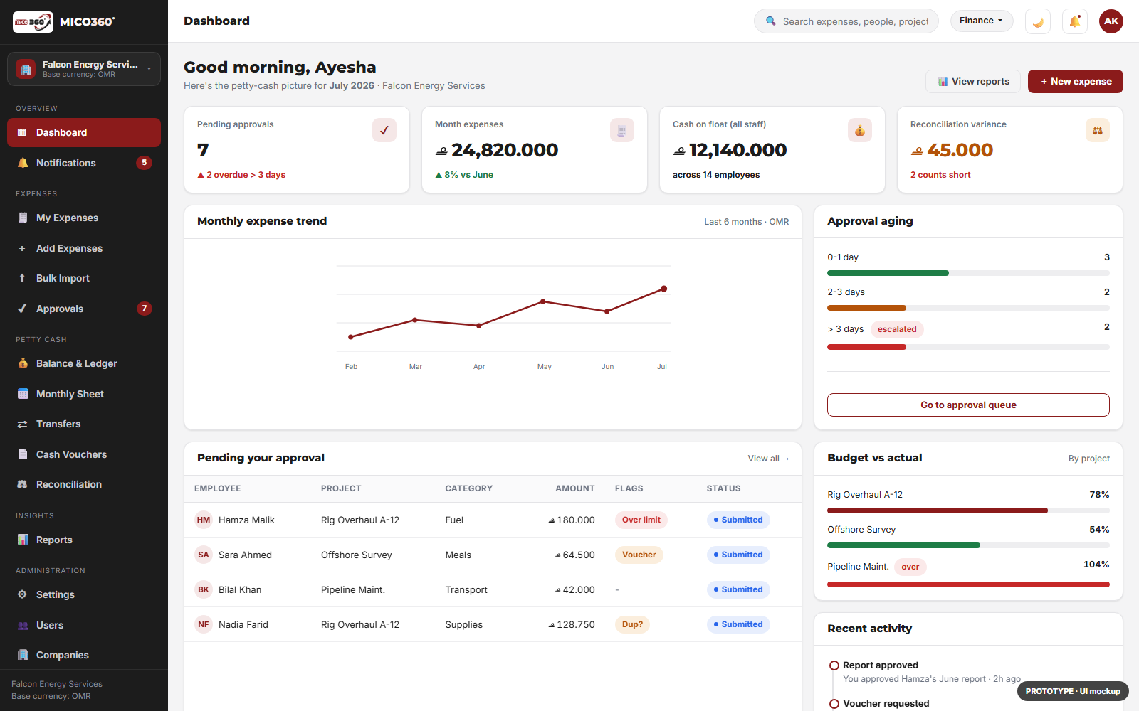 MICO360 Petty Cash dashboard — pending approvals, month expenses, cash on float and approval aging